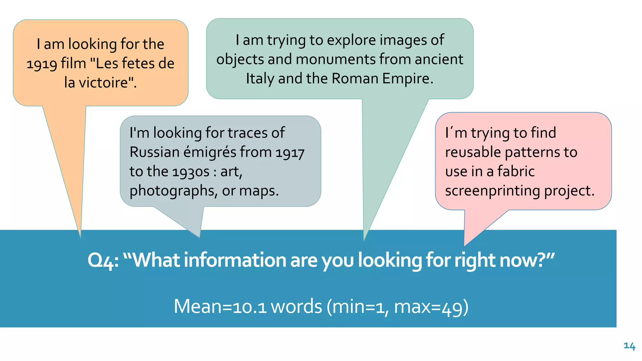 Q4:“Whatinformationareyoulookingforrightnow?”
Mean=10.1 words (min=1, max=49)
I am trying to explore images of
objects and monuments from ancient
Italy and the Roman Empire.
I am looking for the
1919 film "Les fetes de
la victoire".
I'm looking for traces of
Russian émigrés from 1917
to the 1930s : art,
photographs, or maps.
I´m trying to find
reusable patterns to
use in a fabric
screenprinting project.
14
 