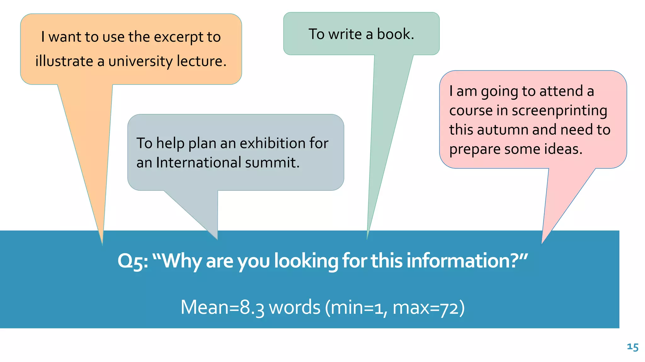 Q5:“Whyareyoulookingforthisinformation?”
Mean=8.3 words (min=1, max=72)
To write a book.I want to use the excerpt to
illustrate a university lecture.
I am going to attend a
course in screenprinting
this autumn and need to
prepare some ideas.To help plan an exhibition for
an International summit.
15
 