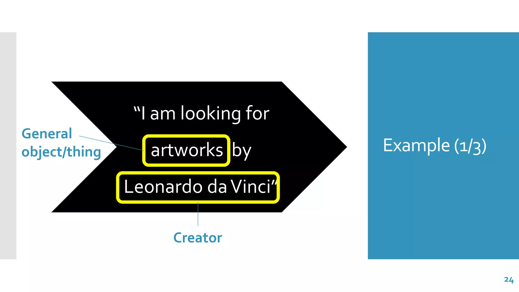 Example (1/3)
“I am looking for
artworks by
Leonardo daVinci”
Creator
General
object/thing
24
 