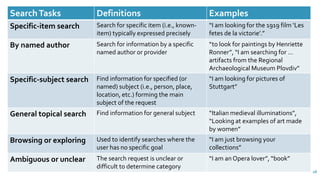 Europeana: What Users Search For and Why | PPTX