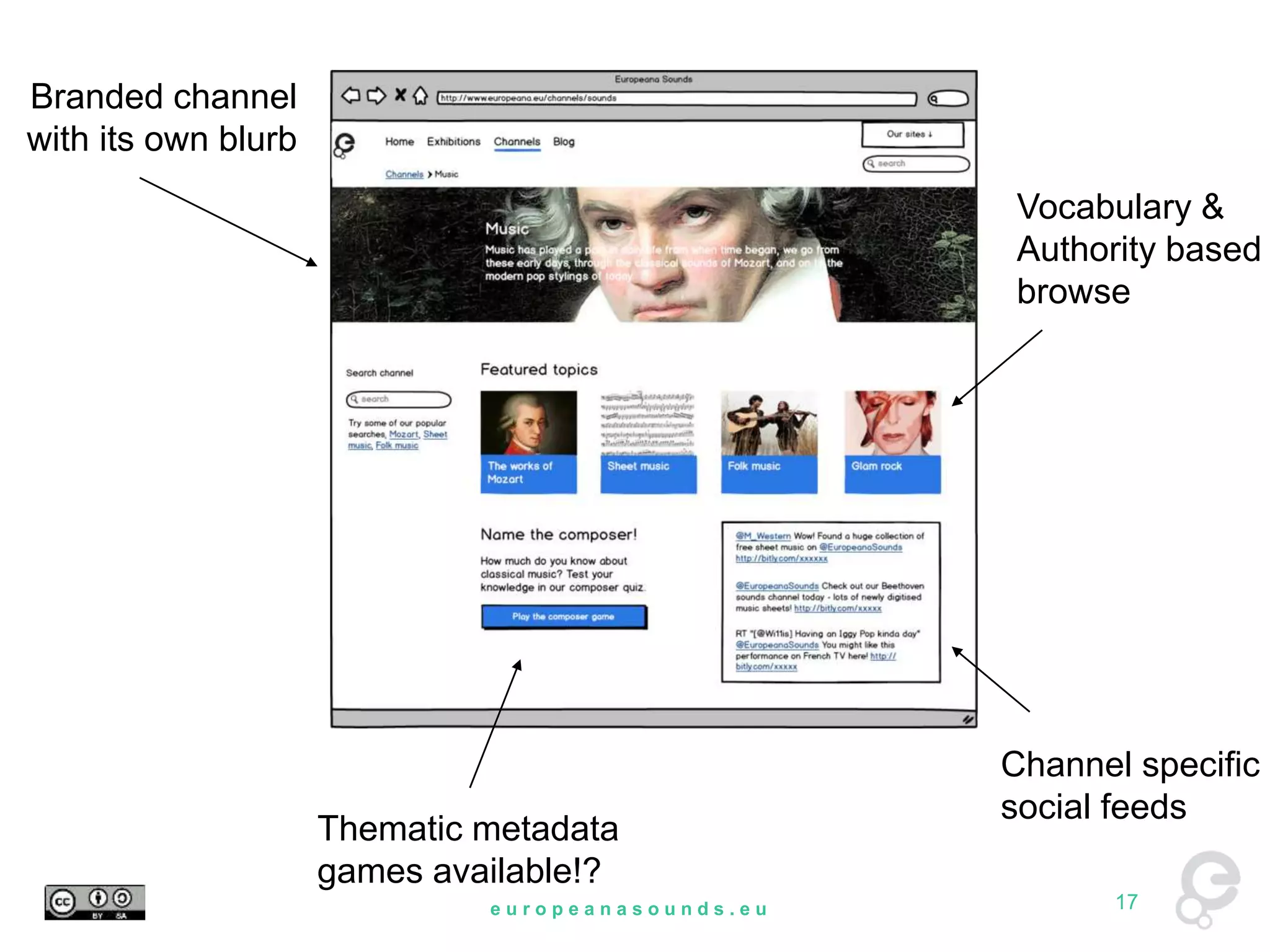 Branded channel 
with its own blurb 
Thematic metadata 
games available!? 
Vocabulary & 
Authority based 
browse 
Channel specific 
social feeds 
e u r o p e a n a s o u n d s . e u 17 
 
