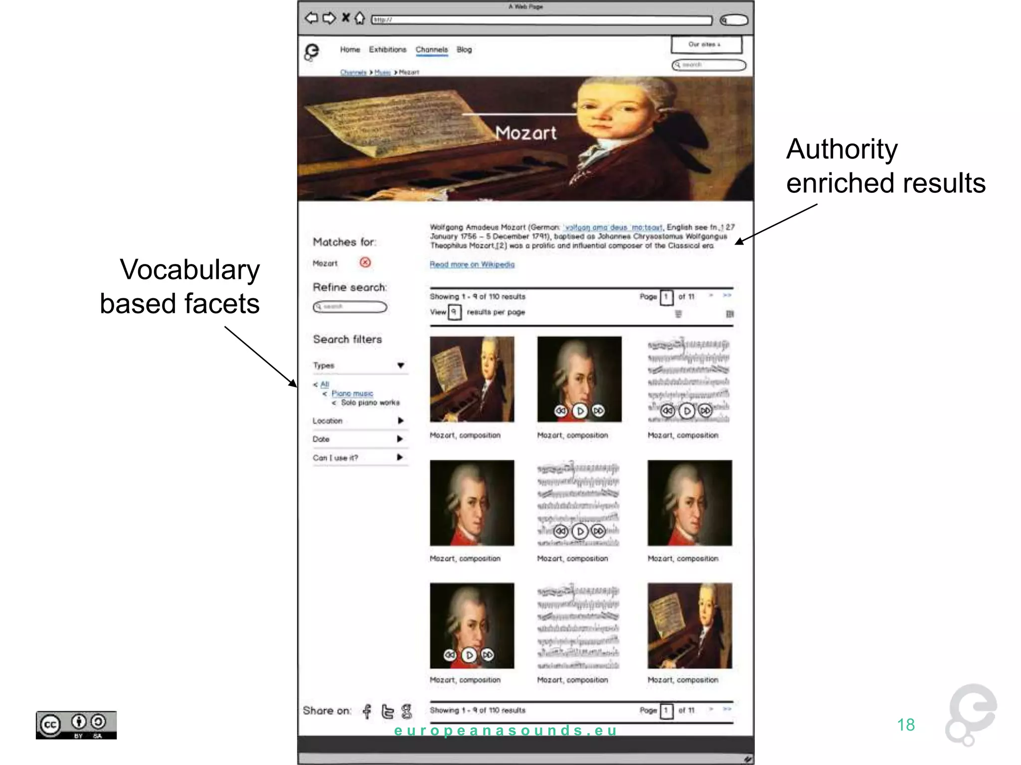 Vocabulary 
based facets 
Authority 
enriched results 
e u r o p e a n a s o u n d s . e u 18 
 