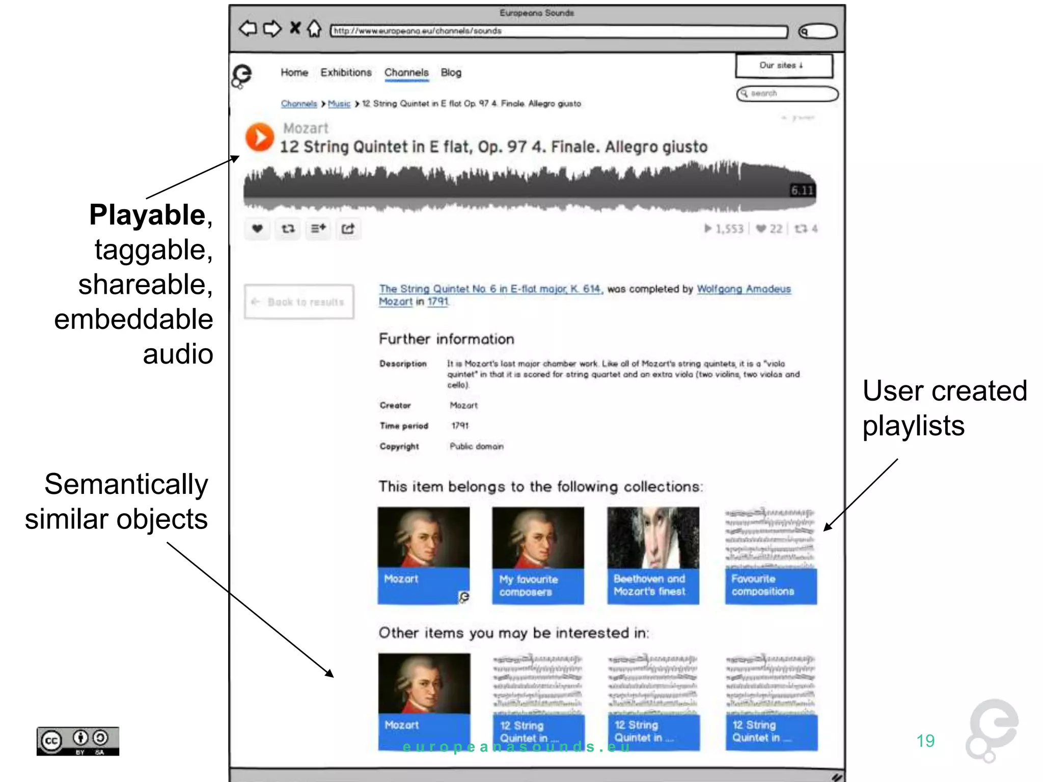 Playable, 
taggable, 
shareable, 
embeddable 
audio 
User created 
playlists 
Semantically 
similar objects 
e u r o p e a n a s o u n d s . e u 19 
 
