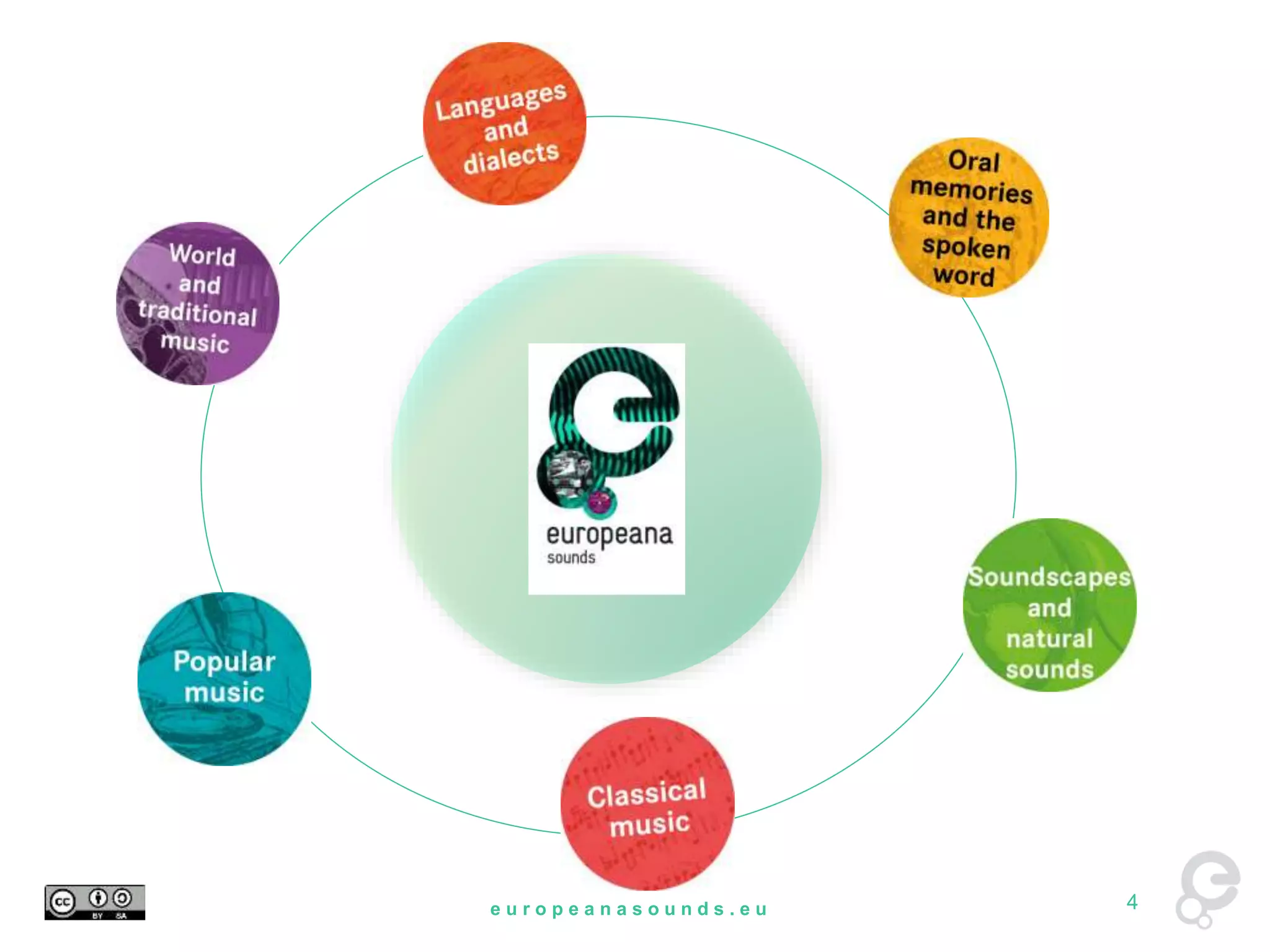 e u r o p e a n a s o u n d s . e u 4 
 