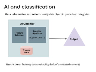 AI and classification
Training
Data
Feature
Selection
Learning
Algorithm
(e.g SVM, CNN, …)
Output
AI Classifier
Data Infor...