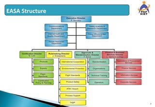 European Aviation Safety Agency (EASA) - EU Regulation 2042/2003 | PPT