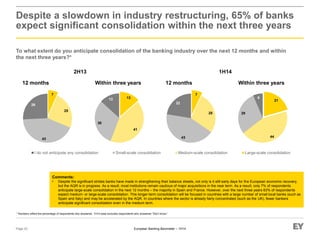 European Banking Barometer – 1H14
I do not anticipate any consolidation Small-scale consolidation Medium-scale consolidation Large-scale consolidation
21
44
29
6
Despite a slowdown in industry restructuring, 65% of banks
expect significant consolidation within the next three years
To what extent do you anticipate consolidation of the banking industry over the next 12 months and within
the next three years?*
Page 23
* Numbers reflect the percentage of respondents who answered. 1H14 base excludes respondents who answered “Don’t know.”
Within three years12 months
Comments:
• Despite the significant strides banks have made in strengthening their balance sheets, not only is it still early days for the European economic recovery,
but the AQR is in progress. As a result, most institutions remain cautious of major acquisitions in the near term. As a result, only 7% of respondents
anticipate large-scale consolidation in the next 12 months – the majority in Spain and France. However, over the next three years 63% of respondents
expect medium- or large-scale consolidation. This longer-term consolidation will be focused in countries with a large number of small local banks (such as
Spain and Italy) and may be accelerated by the AQR. In countries where the sector is already fairly concentrated (such as the UK), fewer bankers
anticipate significant consolidation even in the medium term.
7
28
43
22
1H142H13
Within three years12 months
7
25
43
26
13
41
30
13
 
