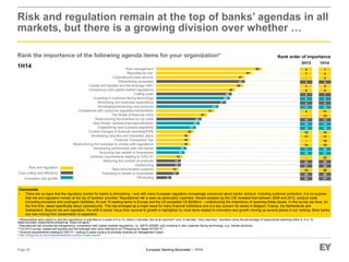 European Banking Barometer – 1H14
12
14
18
18
18
20
27
31
42
46
47
51
56
8
12
13
13
24
37
40
47
15
16
21
23
33
39
Off-shoring
Disposing of assets or businesses
New remuneration systems
Outsourcing
Reducing the number of products
Diversity requirements relating to CRD IV³
Acquiring new assets or businesses
Developing partnerships with non-banks
Restructuring the business to comply with regulations
Financial Transaction Tax
Developing recovery and resolution plans
Current changes in financial reporting/IFRS
Establishing new business segments
New foreign markets/internationalization
Restructuring the business to cut costs
The threat of financial crime
Compliance with consumer regulation/remediation
Developing/introducing new products
Minimizing non-essential expenditure
Investing in customer-facing technology
Cutting costs
Compliance with capital market regulations
Capital and liquidity and the leverage ratio²
Streamlining processes
Cybersecurity/data security
Reputational risk¹
Risk management
1H14
Page 26
Risk and regulation remain at the top of banks’ agendas in all
markets, but there is a growing division over whether …
* Respondents were asked to rank the importance of activities on a scale of 0 to 10, where 0 denotes “Not at all important” and 10 denotes “Very important.” Numbers show the percentage of respondents selecting either 8, 9 or 10.
Base excludes respondents answering “Does not apply.”
1 Reputational risk includes tax transparency; compliance with capital markets regulations, i.e., MiFID II/EMIR; and investing in new customer-facing technology, e.g., mobile solutions.
2 For 2H13 survey, capital and liquidity and the leverage ratio were referred to as "Preparing for Basel III/CRD IV."
3 Diversity requirements relating to CRD IV – putting in place a policy to promote diversity on management board.
Rank the importance of the following agenda items for your organization*
Comments:
• There are no signs that the regulatory burden for banks is diminishing – and with many European regulators increasingly concerned about banks’ conduct, including customer protection, it is no surprise
that risk and regulation remain at the top of bankers’ priorities. Reputational risk is seen as particularly important. Recent analysis by the LSE revealed that between 2008 and 2012, conduct costs
(including provisions and contingent liabilities), for just 10 leading banks in Europe and the US exceeded US $230bn4 – underscoring the importance of resolving these issues. In this survey we have, for
the first time, asked specifically about cybersecurity. This has emerged as a major issue for many financial institutions and is a key concern for banks in Belgium, France, the Netherlands and
Switzerland. Beyond risk and regulation, the shift in banks’ focus from survival to growth is highlighted by most items related to innovation and growth moving up several places in our ranking. More banks
are now moving from preservation to expansion.
2H13 1H14
Rank order of importance
2
7
-
3
1
6
8
9
4
13
5
-
12
19
16
10
11
-
14
17
18
-
23
21
15
20
22
1
2
3
4
5
6
7
8
9
10
11
12
13
14
15
16
17
18
19
20
21
22
23
24
25
26
27
Risk and regulation
Cost cutting and efficiency
Innovation and growth
4 http://blogs.lse.ac.uk/conductcosts/bank-conduct-costs-results/
 