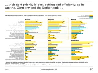 European Banking Barometer – 1H14
33
50
67
67
43
33
71
83
71
71
86
14
43
43
43
0
17
14
29
11
6
12
13
6
29
37
50
37
14
47
15
49
40
51
3
4
8
23
Restructuring the business to comply with regulations
Financial Transaction Tax
Developing recovery and resolution plans
Current changes in financial reporting/IFRS
Establishing new business segments
New foreign markets/internationalization
Restructuring the business to cut costs
The threat of financial crime
Compliance with consumer regulation/remediation
Developing/introducing new products
Minimizing non-essential expenditure
Investing in customer-facing technology
Cutting costs
Compliance with capital market regulations
Capital and liquidity and the leverage ratio²
Streamlining processes
Cybersecurity/data security
Reputational risk¹
Risk management
ItalyGermany
33
33
36
27
17
10
36
67
17
67
50
50
42
50
67
16.7
9
27
55
Restructuring the business to comply with regulations
Financial Transaction Tax
Developing recovery and resolution plans
Current changes in financial reporting/IFRS
Establishing new business segments
New foreign markets/internationalization
Restructuring the business to cut costs
The threat of financial crime
Compliance with consumer regulation/remediation
Developing/introducing new products
Minimizing non-essential expenditure
Investing in customer-facing technology
Cutting costs
Compliance with capital market regulations
Capital and liquidity and the leverage ratio²
Streamlining processes
Cybersecurity/data security
Reputational risk¹
Risk management
19
21
19
21
38
48
29
37
60
45
41
37
34
48
53
24
44
45
57
31
25
6
24
12
50
44
53
65
59
65
44
41
71
41
6
0
12
47
19
29
7
17
17
17
35
41
17
58
63
32
40
35
45
45
28
47
22
Page 27
… their next priority is cost-cutting and efficiency, as in
Austria, Germany and the Netherlands …
* Respondents were asked to rank the importance of activities on a scale of 0 to 10, where 0 denotes “Not at all important” and 10 denotes “Very important.” Numbers show the percentage of respondents selecting either 8, 9 or 10.
Base excludes respondents answering “Does not apply.”
1 Reputational risk includes tax transparency; compliance with capital markets regulations, i.e., MiFID II/EMIR; and investing in new customer-facing technology, e.g., mobile solutions.
2 For 2H13 survey, capital and liquidity and the leverage ratio were referred to as "Preparing for Basel III/CRD IV."
Rank the importance of the following agenda items for your organization* Risk and regulation
Cost cutting and efficiency
Innovation and growth
Austria Belgium France
Netherlands
 
