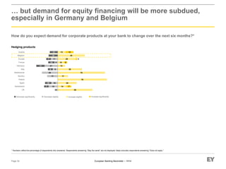 European Banking Barometer – 1H14
… but demand for equity financing will be more subdued,
especially in Germany and Belgium
How do you expect demand for corporate products at your bank to change over the next six months?*
Page 34
* Numbers reflect the percentage of respondents who answered. Respondents answering “Stay the same” are not displayed. Base excludes respondents answering “Does not apply.”
5
14
10
17
25
8
21
5
11
7
10
8
13
10
7
14
13
55
14
30
78
17
75
38
12
10
29
43
13
7
5
2
13
UK
Switzerland
Spain
Poland
Nordics
Netherlands
Italy
Germany
France
Europe
Belgium
Austria
Hedging products
Increase significantlyIncrease slightlyDecrease significantly Decrease slightly
 