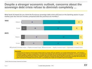 European Banking Barometer – 1H14
Despite a stronger economic outlook, concerns about the
sovereign debt crisis refuse to diminish completely ...
What level of impact do you think the Eurozone sovereign debt crisis will have on the banking sector in your
market over the next six months compared with the previous six months?*
Page 9
* Numbers reflect the percentage of respondents who answered.
2H13
1H14
Comments:
• Concerns about the exposure of the European banking sector to sovereign debt have stabilized. Our European Banking Barometer – 2H13 showed a
remarkable change in the views of respondents on the impact of the sovereign debt crisis as growth returned to the Eurozone. In 1H13, over one-third of
European respondents expected the impact of the sovereign debt crisis would increase, but that has fallen to one-sixth in our most recent survey, while
over one-third now expect its impact to diminish. However, a small group of bankers are likely to remain concerned about sovereign debt until economic
growth becomes truly embedded across the Eurozone, or full banking union breaks the link between banks and sovereigns.
5
6
31
38
48
50
15
6
1Europe
Belgium
Significantly decreased impact Slightly decreased impact About the same Slightly increased impact Significantly increased impact
8
0
29
35
46
53
15
12
2
0
Europe
Belgium
 