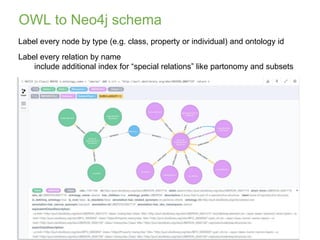 OWL to Neo4j schema
Label every node by type (e.g. class, property or individual) and ontology id
Label every relation by ...