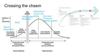 The Chasm Deepview
 