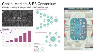 Consortiums for regulated markets
Insurance Ledger
• BaaS sandbox to experiment with one
another alongside internal progra...