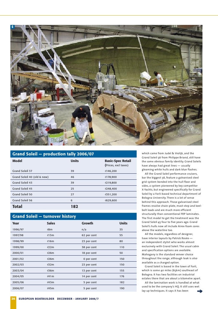 european boat builder