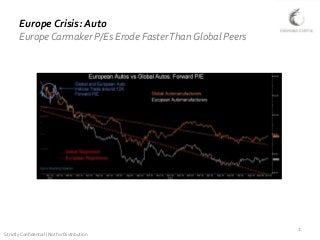 Europe Crisis: Auto
       Europe Carmaker P/Es Erode Faster Than Global Peers




                                                             1
Strictly Confidential | Not for Distribution
 