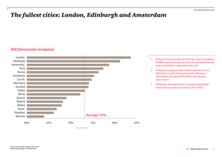 The cities best placed to grow



The fullest cities: London, Edinburgh and Amsterdam




2012 forecast for occupancy

    London
                                                                                      •   Of course it’s not just about growth rates, each city operates
  Edinburgh                                                                               at differing levels of maturity and levels of profitability and
 Amsterdam                                                                                many are at diverse stages of the hotel cycle.
        Paris
                                                                                      •   Looking at occupancy levels, London operates at a very
     Vienna                                                                               high level, virtually full in peak months. We expect
  Stockholm                                                                               2012 will see the capital fill further as the Olympics
     Zurich                                                                               come to town.
   Barcelona                                                                          •   Edinburgh, Amsterdam, Paris, Vienna and Stockholm
    Istanbul                                                                              could all see occupancy in excess of 75% in 2012.
      Dublin
       Berlin
     Geneva
     Madrid
      Belfast
      Rome
   Frankfurt
    Moscow                                                  Average 73%

                  60%                    65%   70%               75%      80%   85%
                                                     Occupancy




Source: Econometric forecast: PwC 2011
Benchmarking data: STR Global 2011                                                                                        PwC Best placed to grow            11
 