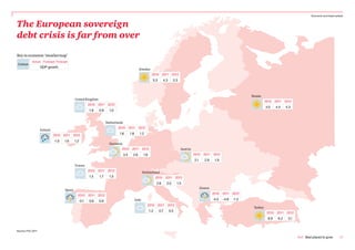 Economic and travel outlook



The European sovereign
debt crisis is far from over

Key to economic ‘weathermap’
            Actual   Forecast Forecast
Outlook
                   GDP growth
                                                                                                Sweden
                                                                                                            2010 2011 2012
                                                                                                             5.3       4.3     2.3



                                                                                                                                                                                   Russia
                                            United Kingdom
                                                                                                                                                                                             2010 2011 2012
                                                     2010 2011 2012
                                                                                                                                                                                             4.0    4.4    4.3
                                                     1.8     0.9     1.0


                                                                   Netherlands
                                                                           2010 2011 2012
                   Ireland
                                                                           1.8         1.8      1.2
                             2010 2011 2012
                             -1.0   1.6     1.2
                                                                     Germany
                                                                             2010 2011 2012                                          Austria
                                                                                 3.5     2.6         1.6                                       2010 2011 2012
                                                                                                                                               2.1      2.9    1.9
                                            France
                                                     2010 2011 2012                                  Switzerland
                                                     1.5     1.7     1.5                                         2010 2011 2012
                                                                                                                 2.6     2.0       1.5
                                                                                                                                                     Greece
                                    Spain
                                                                                                                                                              2010 2011 2012
                                              2010 2011 2012
                                                                                             Italy                                                            -4.5   -4.8   -1.2
                                              -0.1   0.6     0.9
                                                                                                        2010 2011 2012
                                                                                                                                                                                    Turkey
                                                                                                           1.2     0.7       0.5
                                                                                                                                                                                              2010 2011 2012
                                                                                                                                                                                              8.9    6.2    3.1


Source: PwC 2011

                                                                                                                                                                                                                  PwC Best placed to grow         17
 