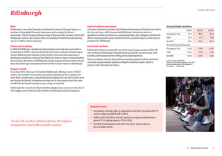 European cities forecast

Edinburgh

Role                                                                                Opportunities and issues                                                            Annual hotel statistics
Edinburgh is one of the financial and historical centres of Europe, home to a       A number of events (including the Edinburgh International Festival) are held in                              2010A           2011F         2012F
number of large global financial institutions and a variety of cultural             the city each year, which means that Edinburgh continues to attract a
                                                                                                                                                                        Occupancy (%)               77.7          80.7           81.2
attractions. The city boasts a diverse range of features from Dynamic Earth and     significant number of visitors on a continuing basis. Also, Glasgow will host the
Edinburgh Castle to the Camera Obscura and Royal Yacht Britannia drawing            2014 Commonwealth Games which will have a positive impact on the tourism            ADR                         76.4          77.2           78.0
over 2.5 million visitors each year.                                                prospects for Edinburgh.                                                            RevPAR                      59.3          62.3           63.3
                                                                                                                                                                        % growth on previous year
Historical trading                                                                  Economic outlook
In 2010 RevPAR saw a significant improvement across the year as a whole in                                                                                              Occupancy (%)              3.1%          3.9%           0.5%
                                                                                    Edinburgh has been consistently one of the most prosperous parts of the UK.
comparison to 2009, a sign that the hotel and tourism industry is beginning to      The economy of Edinburgh is largely based around the services sector, with          ADR                        0.5%           1.1%           1.1%
recover following the recession. So far in 2011, this trend has continued as        tourism and financial services being particularly important.                        RevPAR                     3.6%           5.1%          1.6%
Edinburgh hotels have achieved RevPAR levels closer to those witnessed before
                                                                                    There is evidence that the depreciation of sterling against the Euro and other
the economic downturn. RevPAR peaks during August each year when the city                                                                                               In local currency (Sterling)
                                                                                    currencies has provided a significant fillip for the local market, which is         Source: Econometric forecast: PwC 2011
hosts the Edinburgh International Festival which draws visitors to Edinburgh.                                                                                           Benchmarking data: STR Global 2011
                                                                                    popular with international visitors.                                                A= Actual      F=Forecast
Supply trends
As at June 2011, there are 155 hotels in Edinburgh, offering a total of 10,412
rooms. The number of rooms has increased marginally (2.9%) compared to
June 2010. Furthermore, many landlords throughout the city opt for short term
lets during the festival, sometimes earning two or three times more than they
would from letting their property over a long term period.
Edinburgh city council recently stated that, despite some concerns in the city of
over-supply, more hotels are still needed in Edinburgh across all categories.




                                                                                       Hotel forecast
                                                                                       • Occupancy, already high, is expected to end 2011 at around 80.7%
                                                                                         and to nudge up higher still in 2012.
                                                                                       • ADR is also well above the UK regional average and should see a
“In the UK market, Edinburgh has the highest                                             gain of 1.1% taking rates to £78 in 2012.

occupancies and ADR outside London”                                                    • RevPAR levels should reach £63.3 by 2012, almost back to
                                                                                         pre-recession levels.




                                                                                                                                                                                                  PwC Best placed to grow            31
 