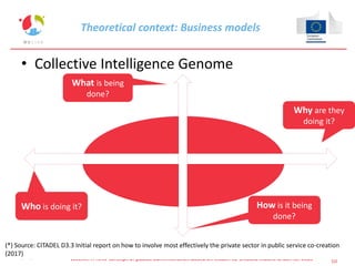 Page
10WeLive: A neW concept of pubLic administration based on citizen co-created mobile urban services29/10/2017
• Collective Intelligence Genome
What is being
done?
Who is doing it? How is it being
done?
Why are they
doing it?
(*) Source: CITADEL D3.3 Initial report on how to involve most effectively the private sector in public service co-creation
(2017)
Theoretical context: Business models
 