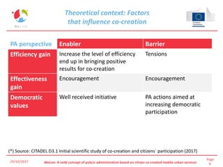 Page
8WeLive: A neW concept of pubLic administration based on citizen co-created mobile urban services29/10/2017
PA perspective Enabler Barrier
Efficiency gain Increase the level of efficiency
end up in bringing positive
results for co-creation
Tensions
Effectiveness
gain
Encouragement Encouragement
Democratic
values
Well received initiative PA actions aimed at
increasing democratic
participation
Theoretical context: Factors
that influence co-creation
(*) Source: CITADEL D3.1 Initial scientific study of co-creation and citizens´ participation (2017)
 