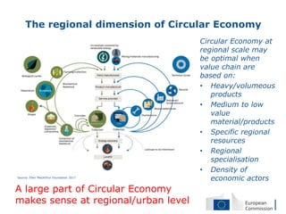 Region Dimension Example European Commission | PDF