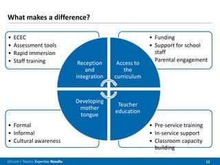 Language learning and teaching in multilingual classrooms | PPTX
