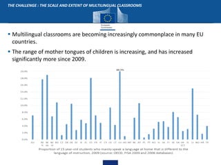 Language learning and teaching in multilingual classrooms | PPTX