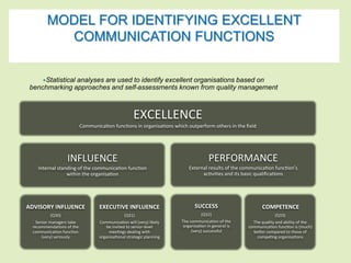 MODEL FOR IDENTIFYING EXCELLENT 
COMMUNICATION FUNCTIONS 
Statistical analyses are used to identify excellent organisations based on 
benchmarking approaches and self-assessments known from quality management 
EXCELLENCE	 
Communica on	func ons	in	organisa ons	which	outperform	others	in	the	field		 
INFLUENCE	 
Internal	standing	of	the	communica on	func on		 
within	the	organisa on	 
ADVISORY	INFLUENCE	 
(Q30)	 
Senior	managers	take	 
recommenda ons	of	the	 
communica on	func on		 
(very)	seriously		 
EXECUTIVE	INFLUENCE	 
(Q31)	 
Communica on	will	(very)	likely	 
be	invited	to	senior-level	 
mee ngs	dealing	with	 
organisa onal	strategic	planning	 
PERFORMANCE	 
External	results	of	the	communica on	func on’s		 
ac vi es	and	its	basic	qualifica ons	 
SUCCESS	 
(Q32)	 
The	communica on	of	the	 
organisa on	in	general	is		 
(very)	successful	 
	 
	COMPETENCE	 
(Q33)		 
The	quality	and	ability	of	the	 
communica on	func on	is	(much)	 
be er	compared	to	those	of	 
compe ng	organisa ons	 
 