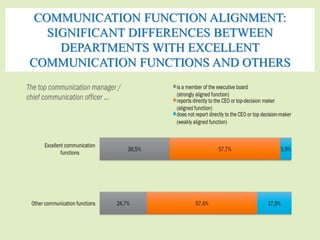 COMMUNICATION FUNCTION ALIGNMENT: 
SIGNIFICANT DIFFERENCES BETWEEN 
DEPARTMENTS WITH EXCELLENT 
COMMUNICATION FUNCTIONS AND OTHERS 
 