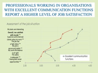 PROFESSIONALS WORKING IN ORGANISATIONS 
WITH EXCELLENT COMMUNICATION FUNCTIONS 
REPORT A HIGHER LEVEL OF JOB SATISFACTION 
 