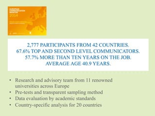 2,777 PARTICIPANTS FROM 42 COUNTRIES. 
67.6% TOP AND SECOND LEVEL COMMUNICATORS. 
57.7% MORE THAN TEN YEARS ON THE JOB. 
AVERAGE AGE 40.9 YEARS. 
• Research and advisory team from 11 renowned 
universities across Europe 
• Pre-tests and transparent sampling method 
• Data evaluation by academic standards 
• Country-specific analysis for 20 countries 
 