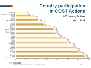 328 running Actions 
March 2014 
Country participation 
in COST Actions 
14 
 