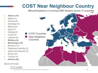 COST Near Neighbour Country 
206 participations in running COST Actions across 17 countries 
15 
 Albania (15) 
 Algeria...