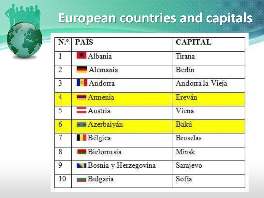 European countries and capitals