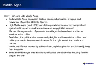 Swingby
Early, High, and Late Middle Ages.
● Early Middle Ages: population decline, counterurbanisation, invasion, and
movement of peoples. Catholic Church.
● High Middle Ages (start 1000): population growth because of technological and
agricultural innovations and warm climate => crop yields increased.
Manors; the organisation of peasants into villages that owed rent and labour
services to the nobles
Feudalism, the political structure whereby knights and lower-status nobles owed
military service to their overlords in return for the right to rent from lands and
manors.
Intellectual life was marked by scholasticism, a philosophy that emphasised joining
faith to reason
● The Late Middle Ages was marked by difficulties and calamities including famine,
plague, and war
Middle Ages
 