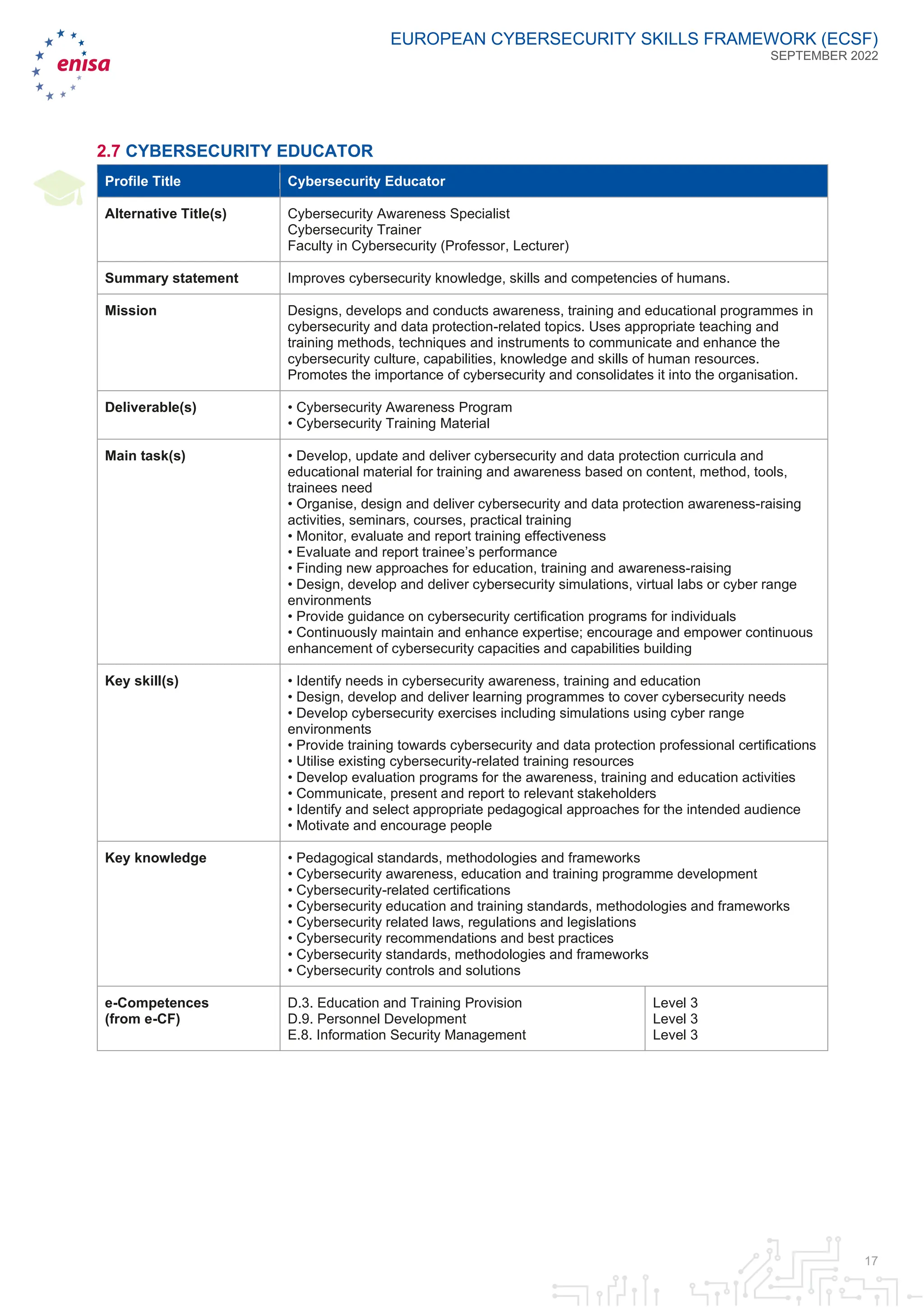 European Cybersecurity Skills Framework Role Profiles Pdf