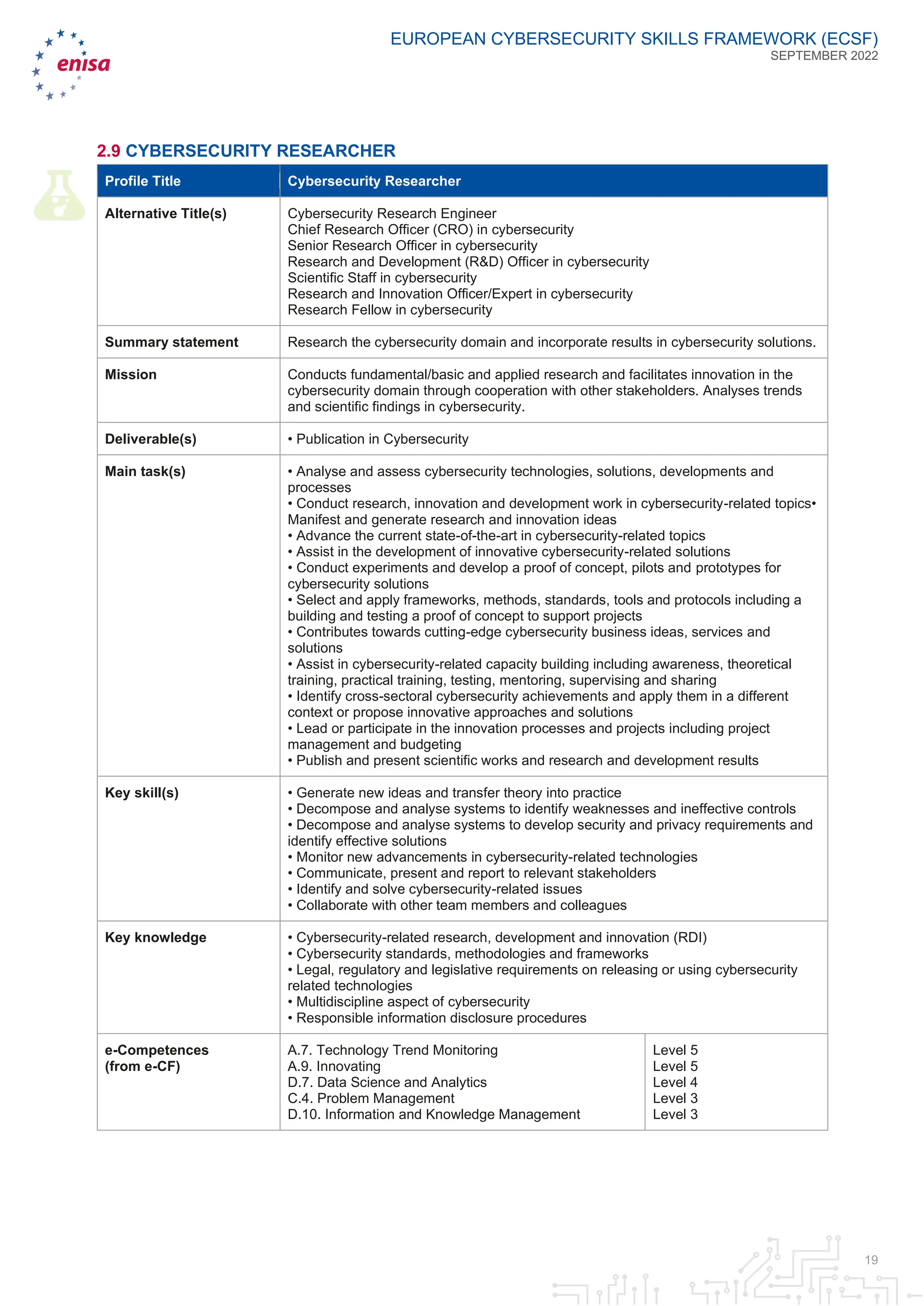 European Cybersecurity Skills Framework Role Profiles Pdf