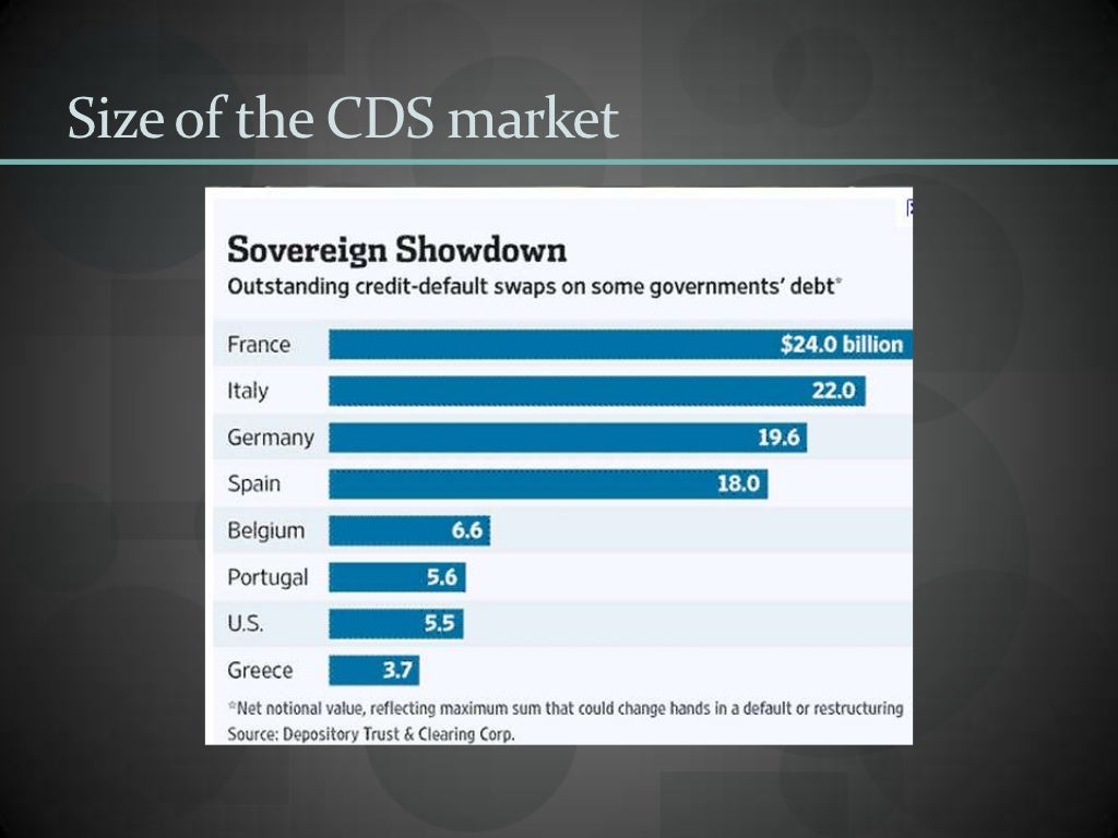 Size of the CDS market