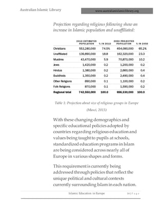 Islamic Education In Europe A Comprehensive Analysis
