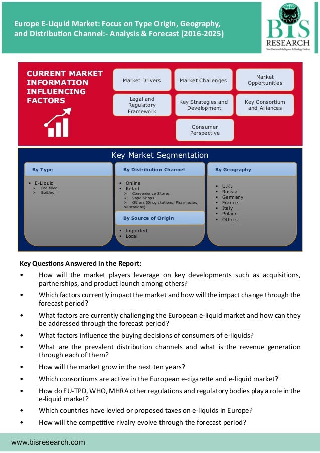 European e liquid market and Forecast, 20152025