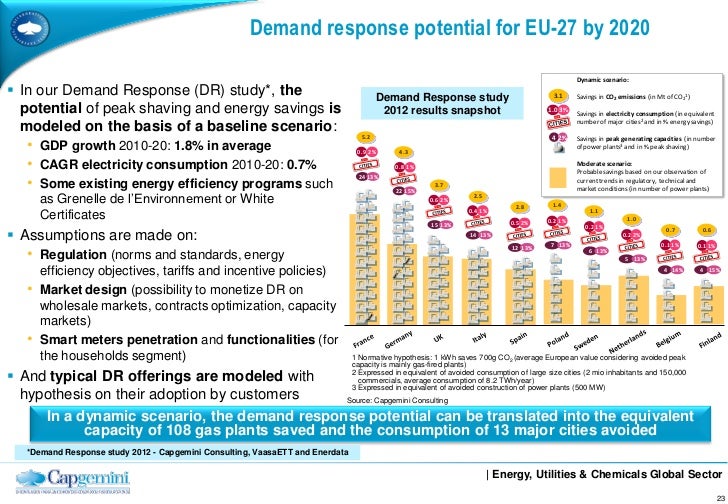 literature review for the energy demand research project Abstract the household sector accounts for 15 to 25 per cent of primary energy use in developed countries and a higher share in developing countries. literature review for the energy demand research project Abstract the household sector accounts for 15 to 25 per cent of primary energy use in developed countries and a higher share in developing countries.