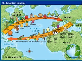 The “ColumbianThe “Columbian
Exchange”Exchange”
 