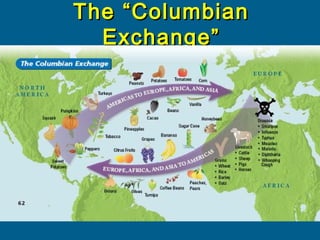 The “ColumbianThe “Columbian
Exchange”Exchange”
 