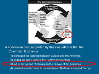 A conclusion best supported by this illustration is that the
Columbian Exchange
(1) increased the isolation between Europe and the Americas
(2) ended the slave trade in the Eastern Hemisphere
(3) led to the spread of disease to the natives of the Americas
(4) resulted in a decrease in trade between North America and Europe 
 