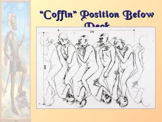 ““Coffin” Position BelowCoffin” Position Below
DeckDeck
 