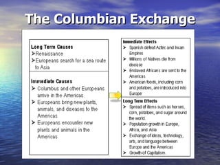 The Columbian Exchange
 