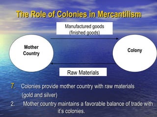 The Role of Colonies in Mercantilism
                         Manufactured goods
                          (finished goods)

       Mother
                                                     Colony
       Country


                          Raw Materials

7. Colonies provide mother country with raw materials
      (gold and silver)
2.     Mother country maintains a favorable balance of trade with
                        it’s colonies.
 