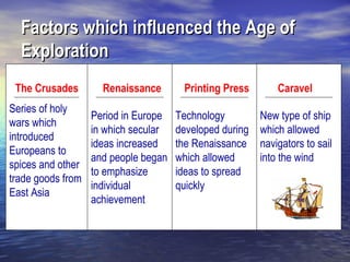 Factors which influenced the Age of
  Exploration
 The Crusades        Renaissance       Printing Press        Caravel
Series of holy
                   Period in Europe   Technology         New type of ship
wars which
                   in which secular   developed during   which allowed
introduced
                   ideas increased    the Renaissance    navigators to sail
Europeans to
                   and people began   which allowed      into the wind
spices and other
                   to emphasize       ideas to spread
trade goods from
                   individual         quickly
East Asia
                   achievement
 