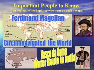 Important People to Know
Can you name the Explorer who went on each voyage?
 